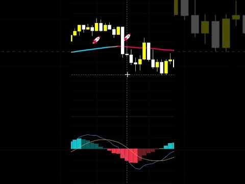 5 Minute Scalping Strategy #shorts #scalping #forex